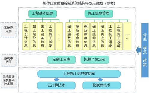 數字大壩智能壓實系統 數據處理服務的核心價值與實現路徑