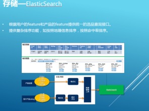 每天TB級數(shù)據(jù)處理 攜程大數(shù)據(jù)高并發(fā)應(yīng)用架構(gòu)的涅槃之路